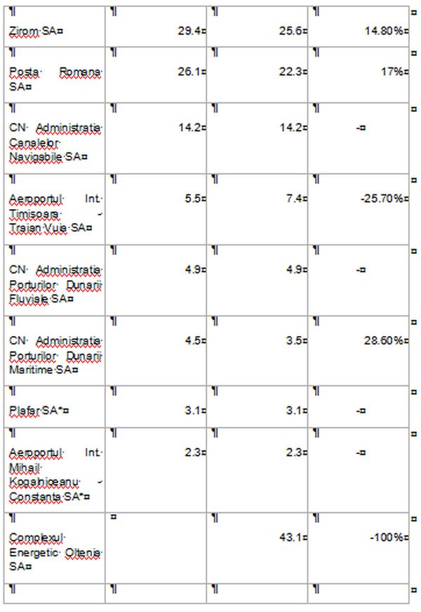 TradeVille: Fondul Proprietatea - management prudent şi încrezător